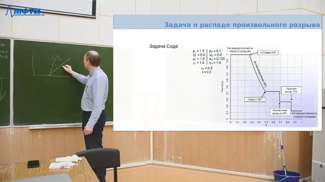 Газодинамика высокоскоростных летательных аппаратов, Минюшкин. Д. Н. 29.03.2021г.