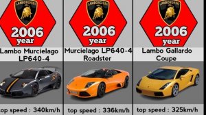 Evolution of Lamborghini (1959-2023)