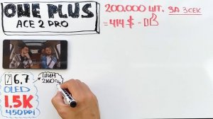 ONEPLUS ACE 2 PRO, ПРОДАЛИ 200 000 ЗА 3 СЕКУНДЫ  ЦЕНА КАЧАЕТ ПРАВА