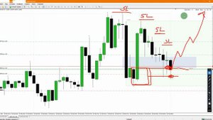Быстрый скальпинг Форекс торговля на реальном счету