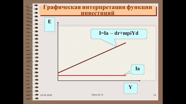 Макроэкономика-Кейнсианская модель макроэкономического равновесия на товарном рынке «доходы-расходы