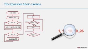 9 класс. 16. Последовательный поиск элементов в массиве