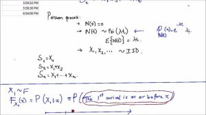 Poisson Process and Gamma Distribution