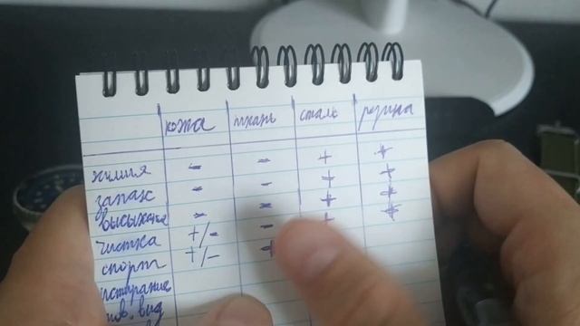 Сравнение часовых ремешков