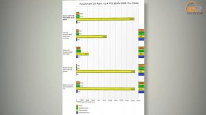 ASUS GeForce GT 730 Silent - обзор видеокарты
