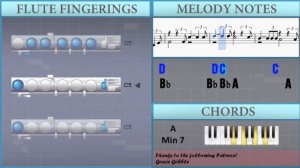 How to play What a Wonderful World by George White & Bob Thiele on Flute (Tutorial)