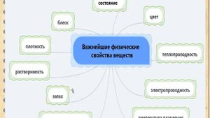 Как изучают вещества. Наблюдение и эксперимент в химии. Физические свойства веществ.