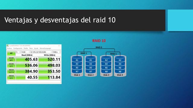 RAID 10, QUE ES Y COMO FUNCIONA? смотреть онлайн