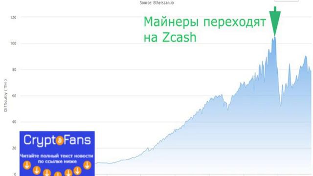 Сложность майнинга Эфириума: что это, от чего зависит и как изменится в будущем