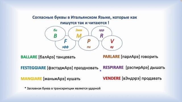 Правила чтения - Итальянский язык
