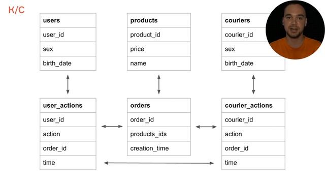 3. Знакомство с продуктом - Симулятор SQL