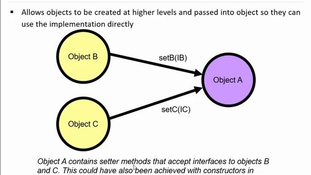 Unit 7.1: Inversion of control & Dependency Injection смотреть онлайн