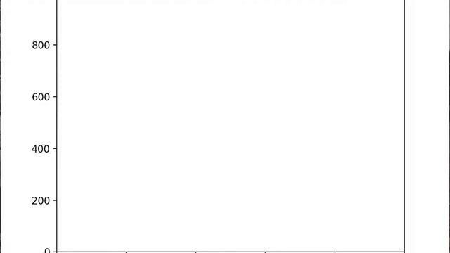 python matplotlib animation ball - free fall смотреть онлайн