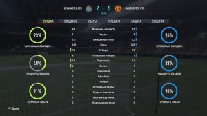 FIFA 23 - Английская Премьер-Лига. "Newcastle United" – "Manchester United". 29-й тур