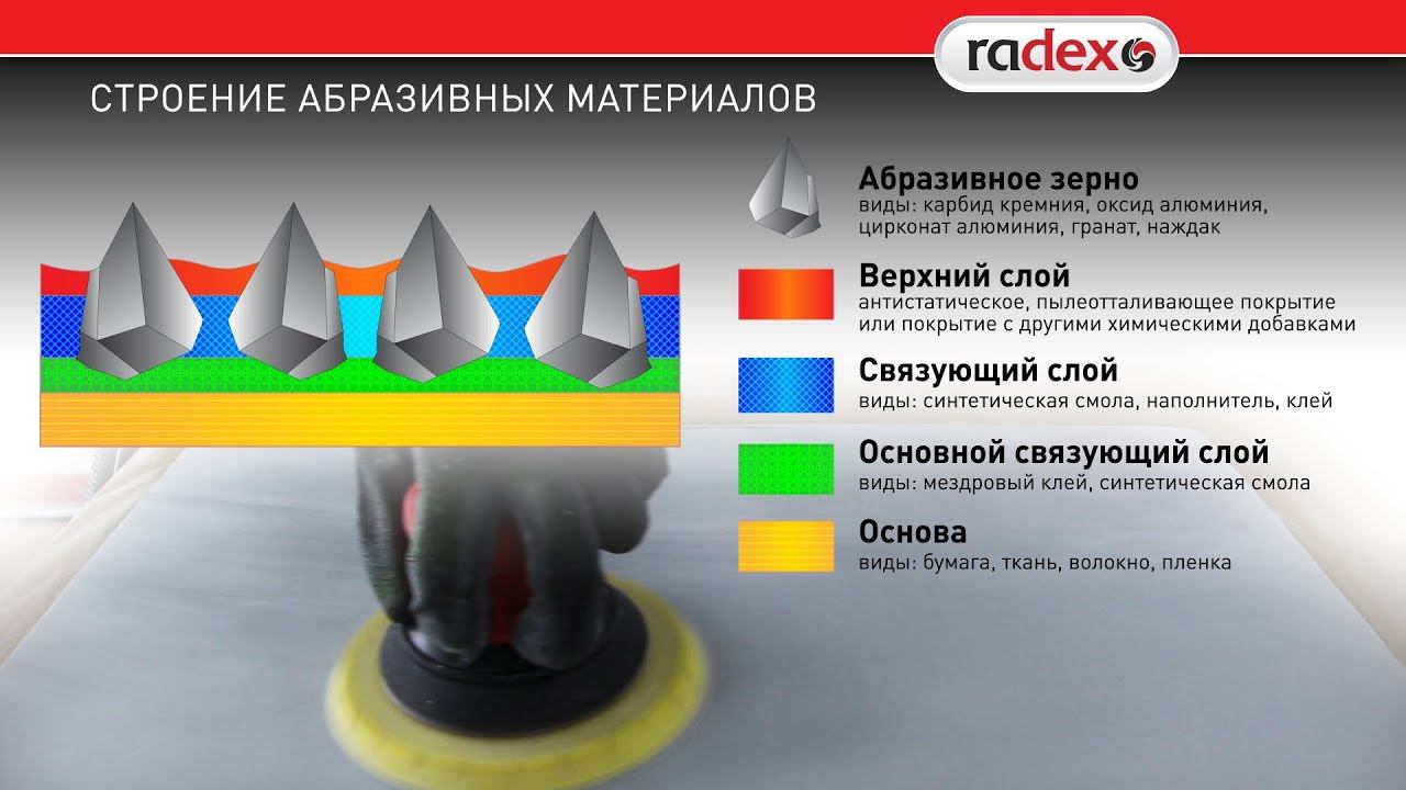 Что нужно знать об абразивах?