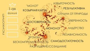 Серия 3 (вся) 1-ая и 2-ая функции в Психотипе. Типология А. Афанасьева (психе-йога/психософия)