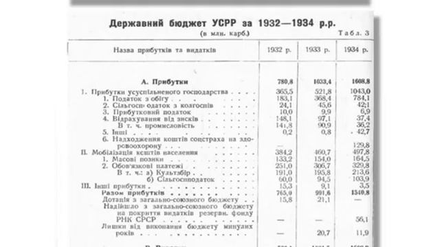 23. Сказка про Голодомор. Сравниваем государственный бюджет УССР ДО голодомора и ПОСЛЕ.