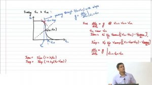 Inverter - 7 - Noise Margin Analysis-2