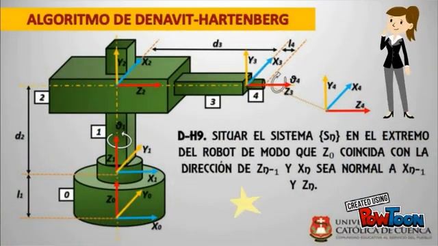 Algoritmo de Denavit-Hartenberg смотреть онлайн