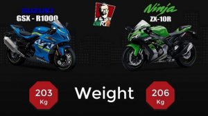 Suzuki Gsx-R1000 vs Kawasaki ZX-10R 2018 - TopSpeed - Price - Power