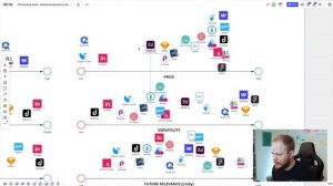 UX Prototyping Tools: How to Pick the Right One (2021)