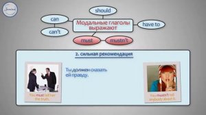 Английский язык Модальные глаголы can, must, have to, should