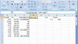 Modelling kinetic data using solver in Excel 2007