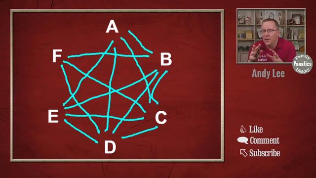 GEDmatch: What is a Triangulation with Crossmatch?  | Genetic Genealogy