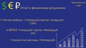 Подробный финансовый анализ "Мечел" за 9 месяцев 2020года