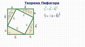 Доказательство теоремы Пифагора. Способ 1. Через равнодополняемость