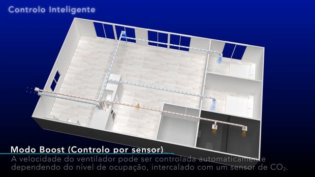 Lossnay Doméstico Série VL 250/350/500 смотреть онлайн