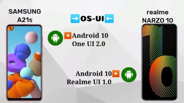 SAMSUNG A21s v realme NARZO 10 --|||--full compare with specifications смотреть онлайн