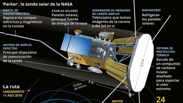 Солнце - рефлектор Parker подсвеченный лазером ☀ The Sun - reflector Parker, illuminated by a laser