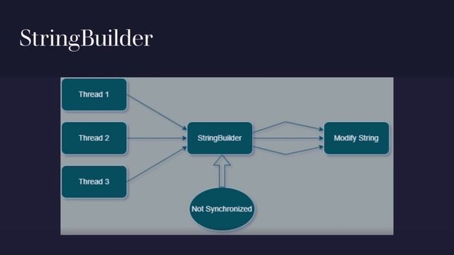 What is the best option to use in a Multi-Threaded Context StringBuffer or StringBuilder