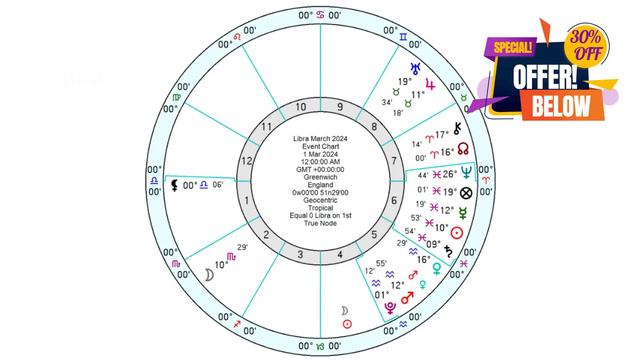 March 2024 Astrology Forecast inc...Spring Equinox & Lunar Eclipse + All 12 Signs!