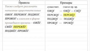 Гласные после шипящих и Ц. Орфография 6
