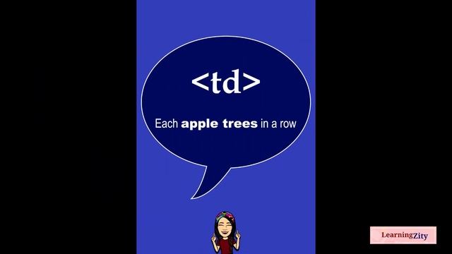 Html Cards | Basic Tags with Examples