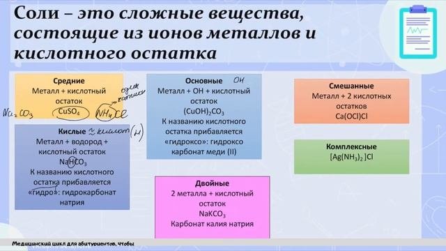 6. Классификация солей: средние, кислые, основные, двойные, смешанные и комплексные соли