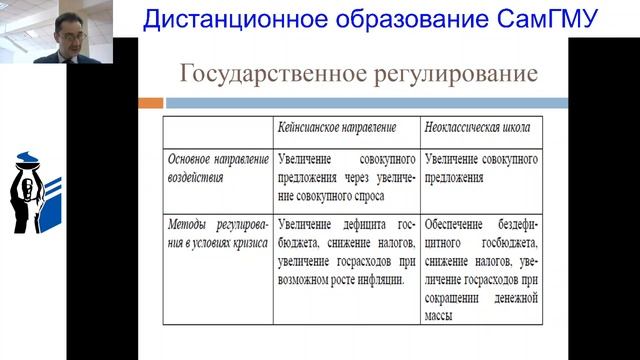лекция 8 макроэкономические явления и процессы Финансовая система смотреть онлайн