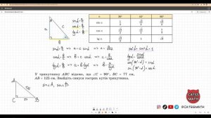 Тригонометрічні функції гострого кута прямокутного трикутника sin cos tg