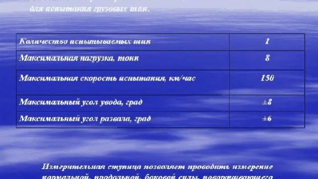 Научно-исследовательский институт шинной промышленности (НИИШП) смотреть онлайн