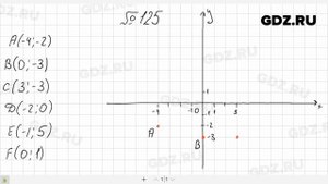 № 125- Алгебра 7 класс Макарычев