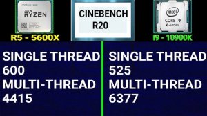 ?AMD Ryzen 5 5600X Vs Intel Core i9 10900K⚡ | ?Which Is BETTER? | Intel i9 10900K Vs Ryzen 5 5600X