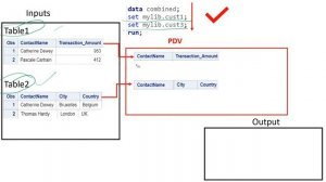 MERGING TABLES - 1.1 | PDV IN SAS | TWO SET STATEMENTS PROCESSING  IN PDV EXPLAINED | WHAT IS PDV