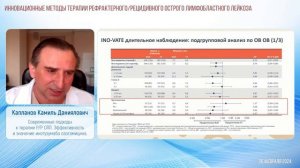 Инновационные методы терапии рефрактерного/рецидивного острого лимфобластного лейкоза