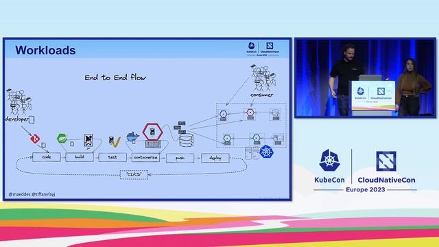 How to Make Kubernetes Rhyme with Prod-Readiness - Tiffany Jernigan, VMware & Matthias Haeussler смотреть онлайн