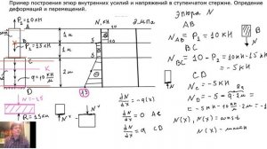 Кратко. Ступенчатый стержень. Эпюры N, сигма. Определение перемещений  и деформаций.