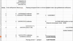 О дефектах масс лития и никеля в системе E-cat Андреа Росси