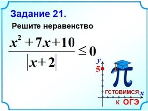 ОГЭ-20. Неравенство. Метод интервалов