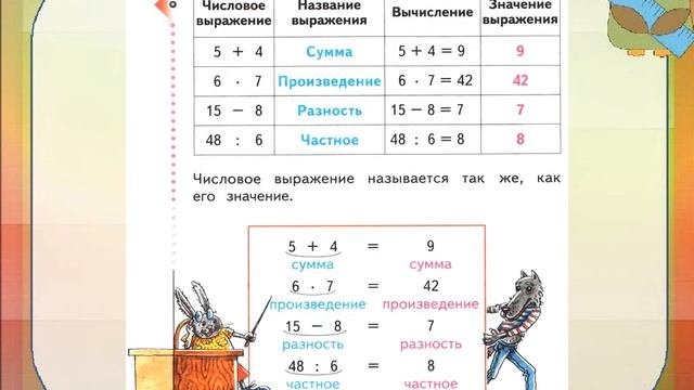 математика "Значение выражений" 29.04.20 смотреть онлайн
